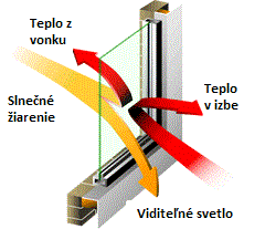 Funkcia fólie