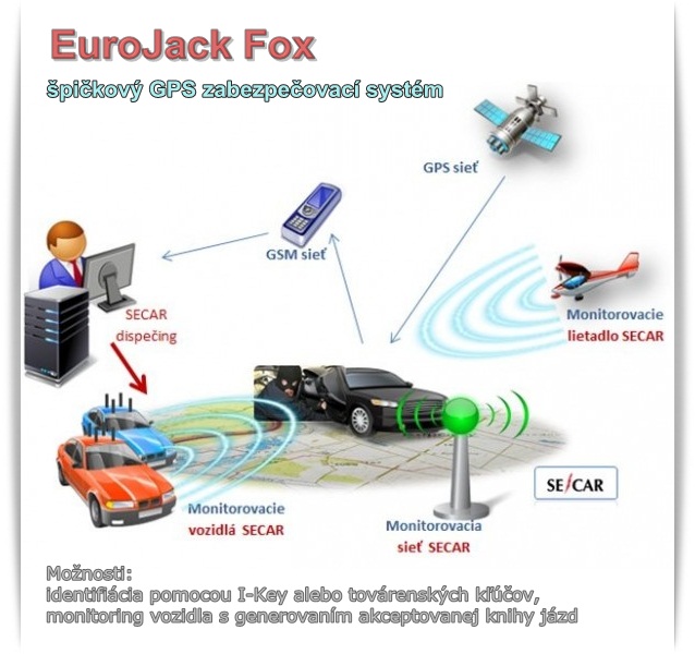 EuroJack Fox